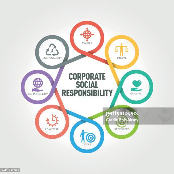Corporate Social Responsibility